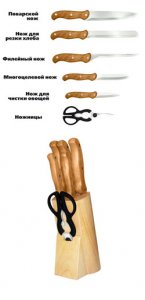 Ножи стальные с керамическим покрытием в наборе