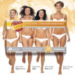 Средство Плоский Животик 28 Lusero